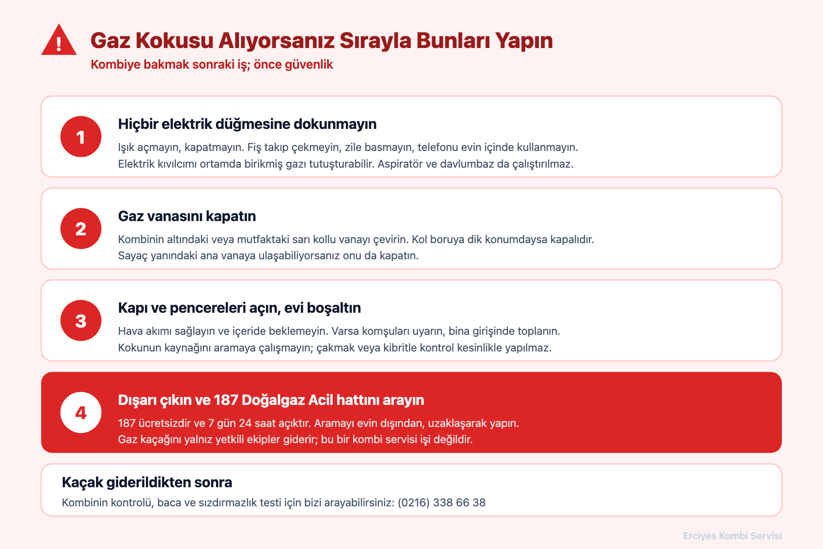 Gaz kokusu alındığında yapılacak dört acil adımı gösteren güvenlik şeması