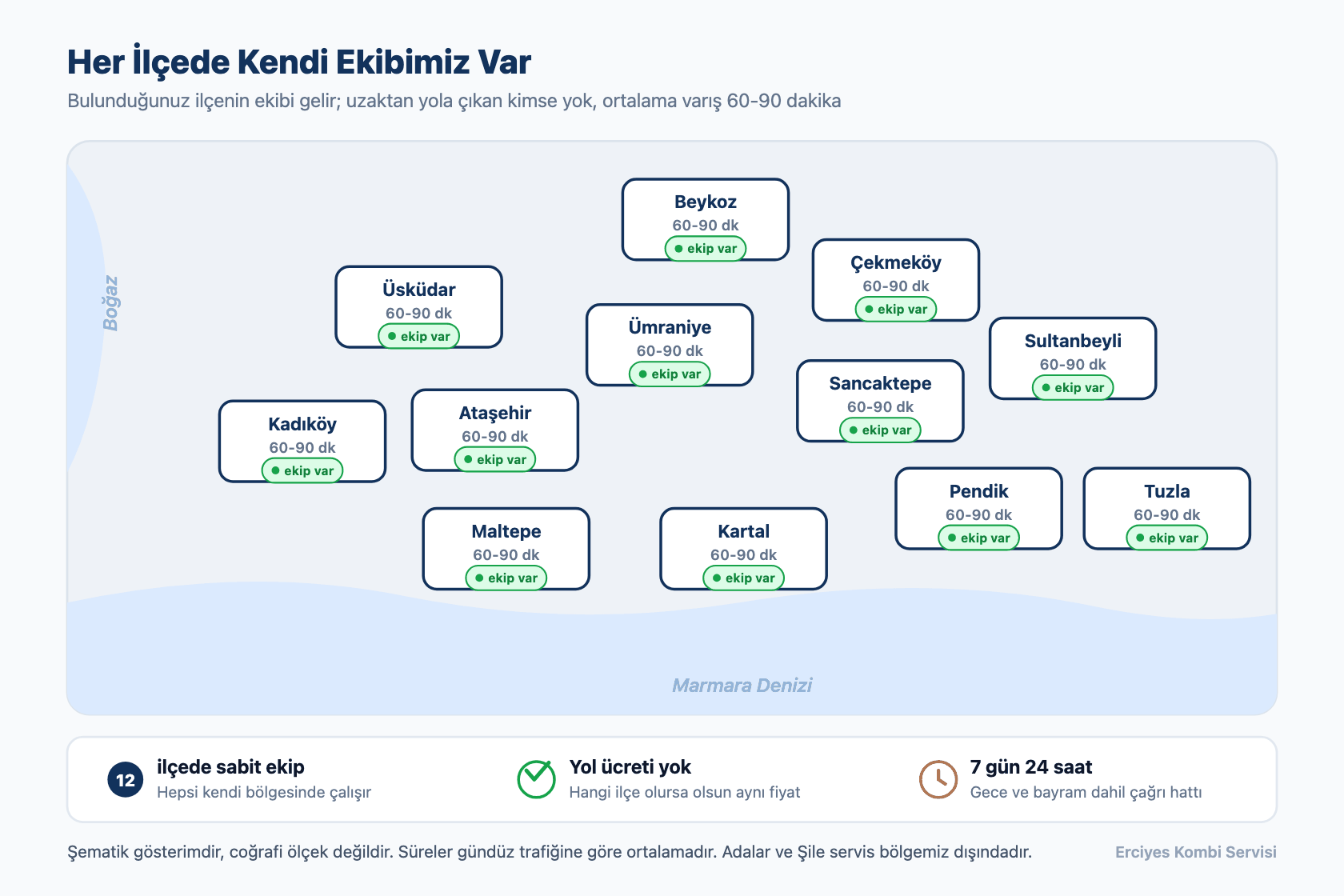 Anadolu Yakası'nın 12 ilçesinin her birinde sabit servis ekibi olduğunu gösteren şematik harita