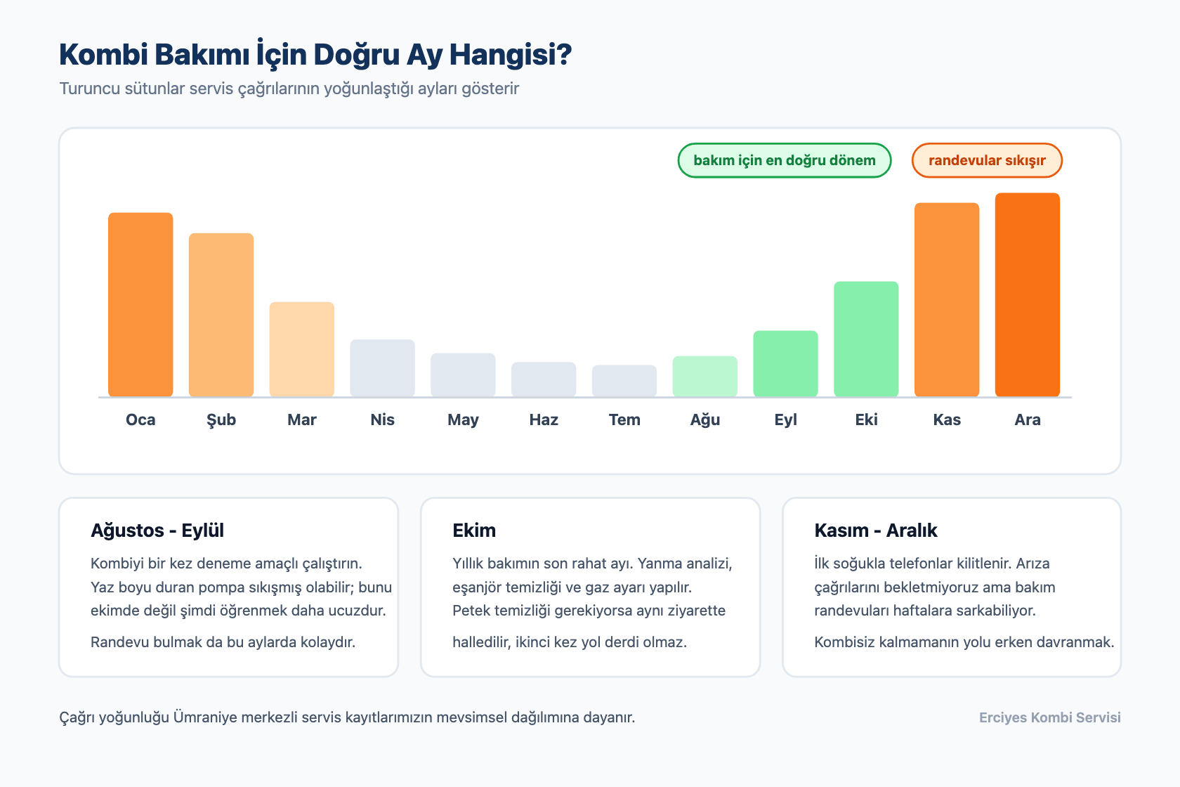 Kış Öncesi Kombi Bakımı: Ekimi Beklemeyin